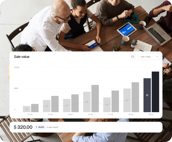 Profitability